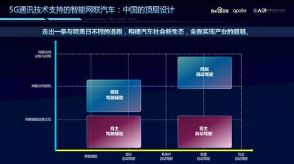 5G車聯(lián)網(wǎng) 自動駕駛落地的加速器與中國汽車產(chǎn)業(yè)變革的新引擎