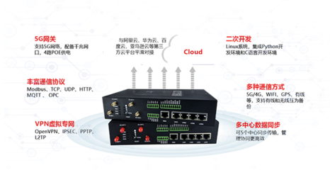 5G工業(yè)智能網(wǎng)關(guān) 驅(qū)動(dòng)智能制造開(kāi)辟新賽道的關(guān)鍵引擎