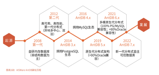 亞信安慧AntDB 以國(guó)產(chǎn)之芯，賦能5G時(shí)代數(shù)據(jù)庫(kù)發(fā)展新篇章