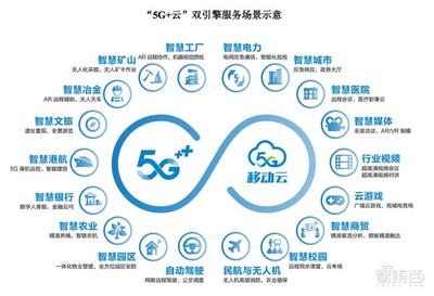 市值1.23萬(wàn)億元！中國(guó)移動(dòng)A股上市首日收漲0.53%，三大運(yùn)營(yíng)商A股會(huì)師5G通信新紀(jì)元