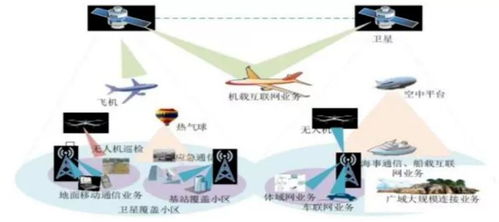 6G與衛(wèi)星互聯(lián)網(wǎng) 空天一體化的下一代通信技術(shù)藍(lán)圖