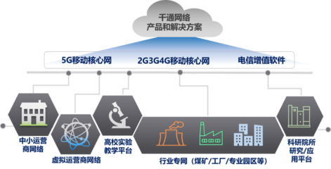 打通VoNR 5G時(shí)代的純凈語(yǔ)音通話技術(shù)解析